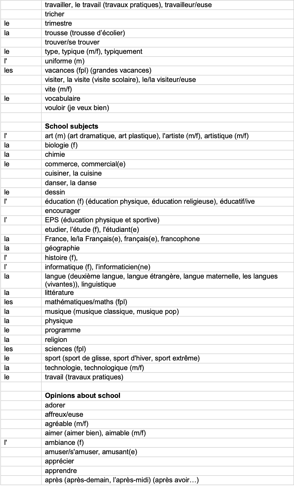 IGCSE French_Minimum_Core_Vocabulary_by_Topic